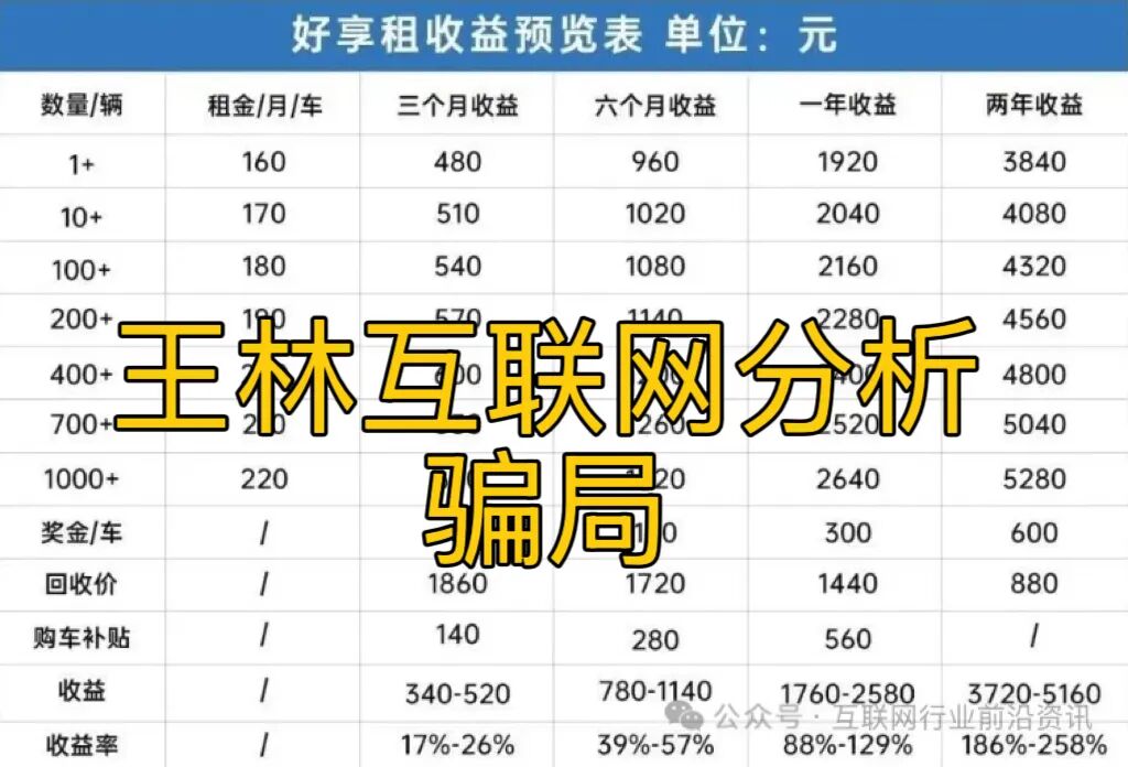 原文相关图片2