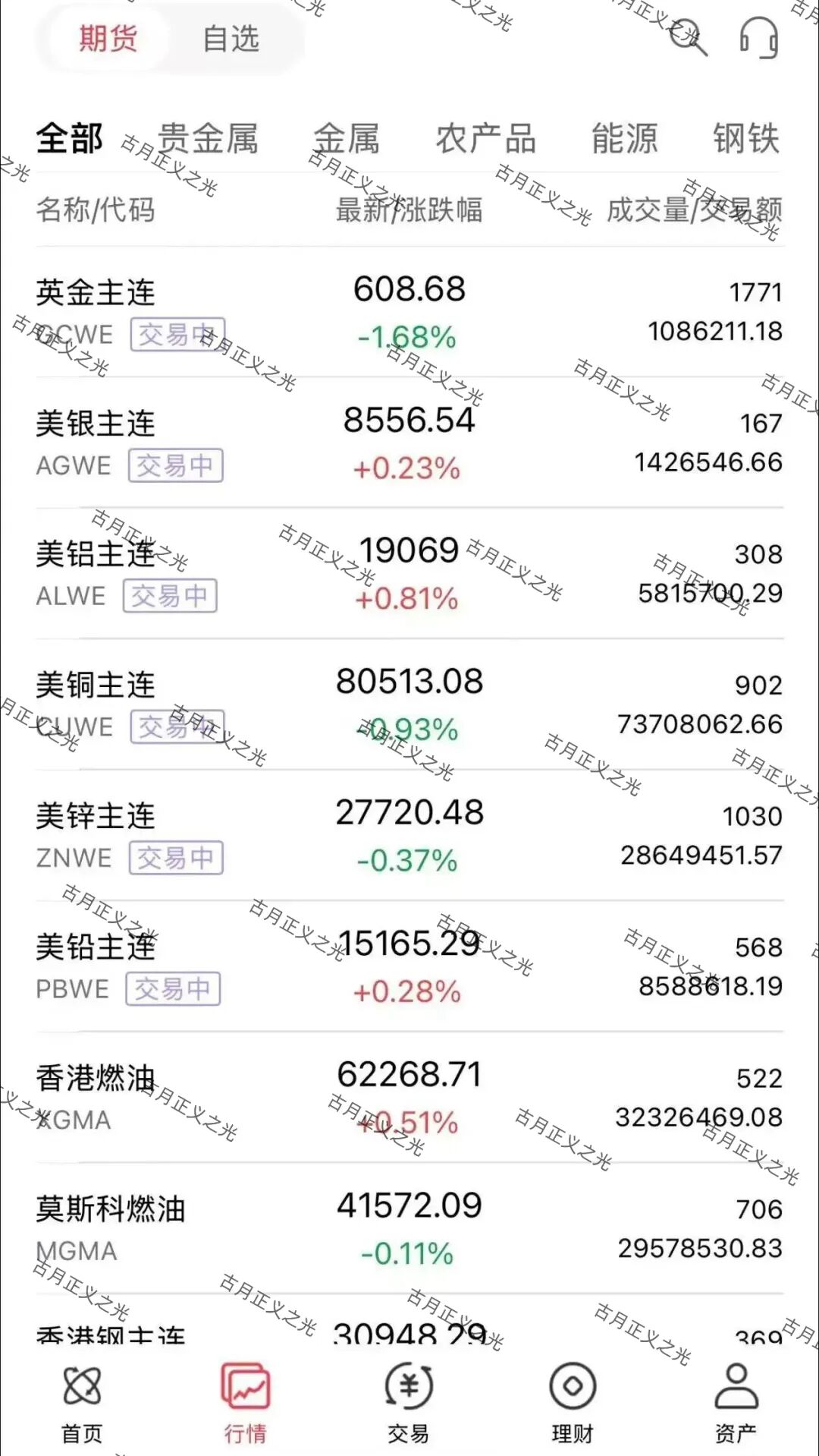 原文相关图片5
